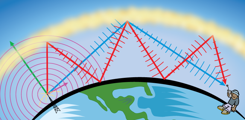 How Do Radio Waves Bounce Off The Ionosphere